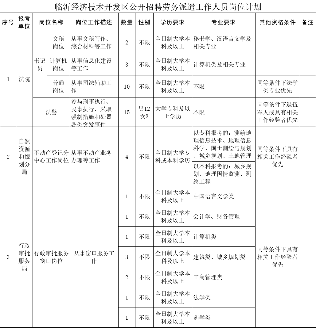 集贤县自然资源和规划局最新招聘公告详解