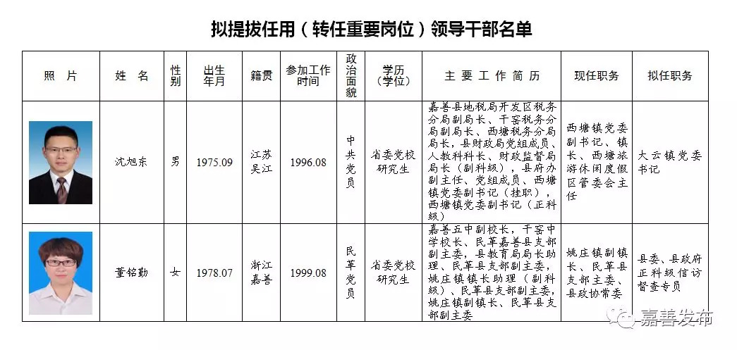 黄山区级托养福利事业单位新任领导引领新发展