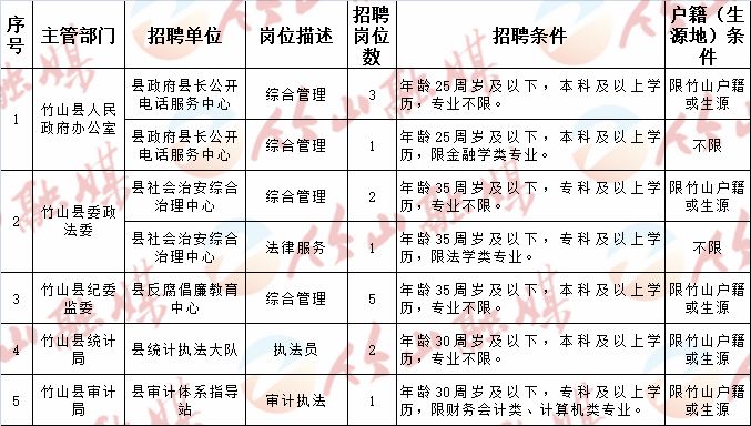 襄城区科技局及关联企业招聘资讯详解