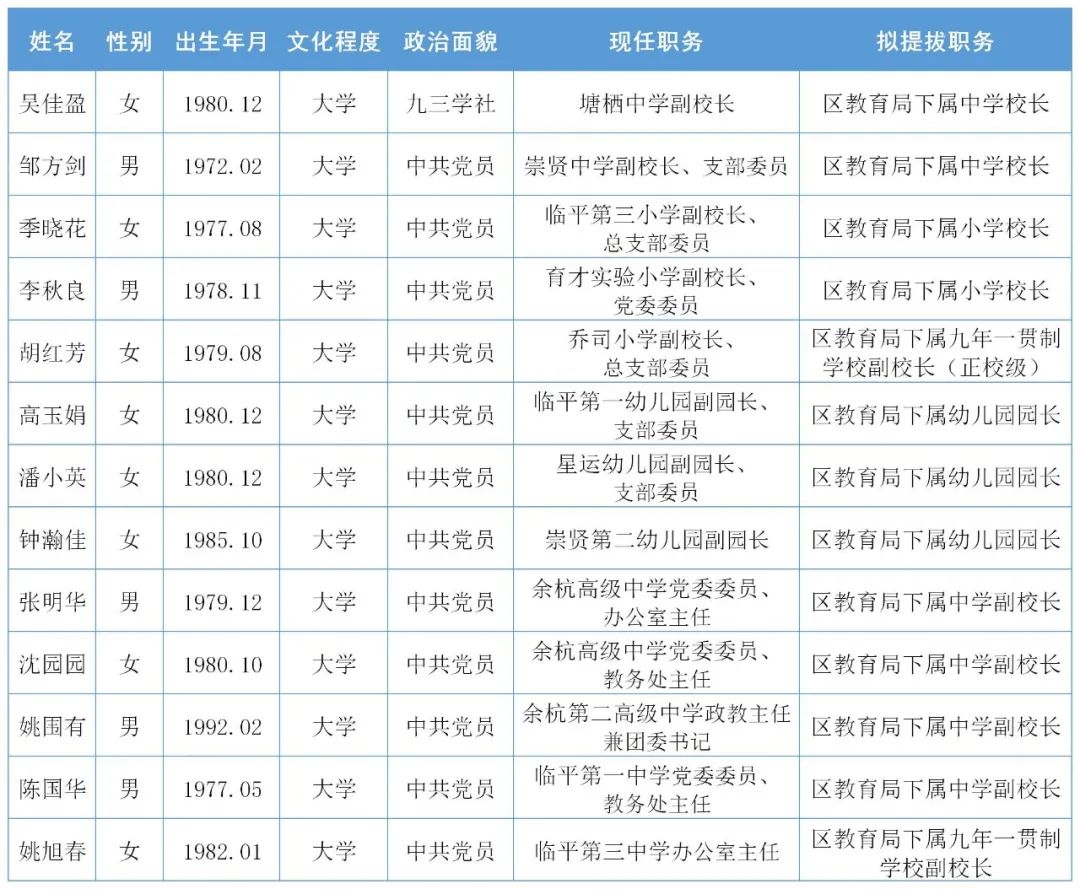 下城区教育局人事任命重塑未来教育格局