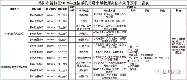 河口区公路运输管理事业单位人事任命最新动态