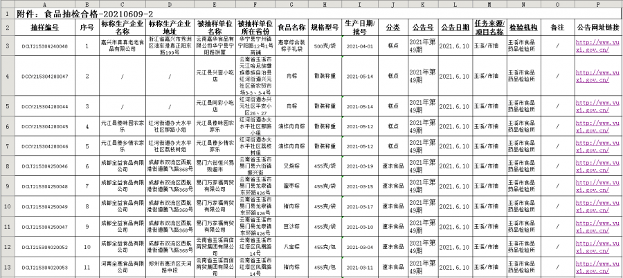 小河区市场监督管理局人事任命动态更新