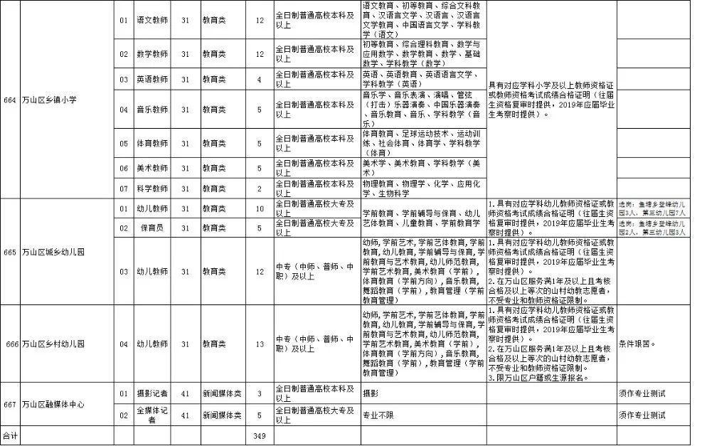 万山特区康复事业单位最新招聘概况概览