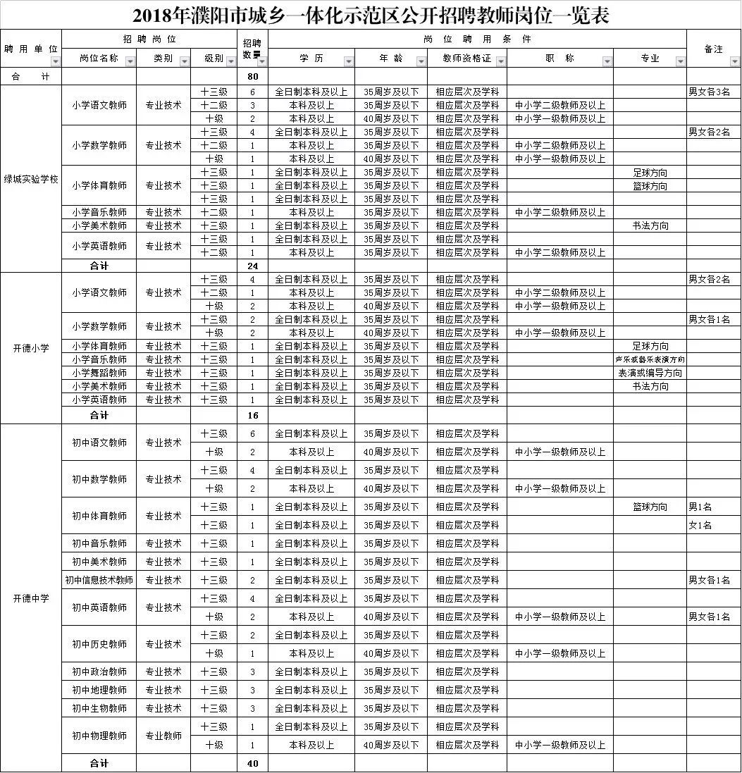 西鲍乡最新招聘信息全面解析