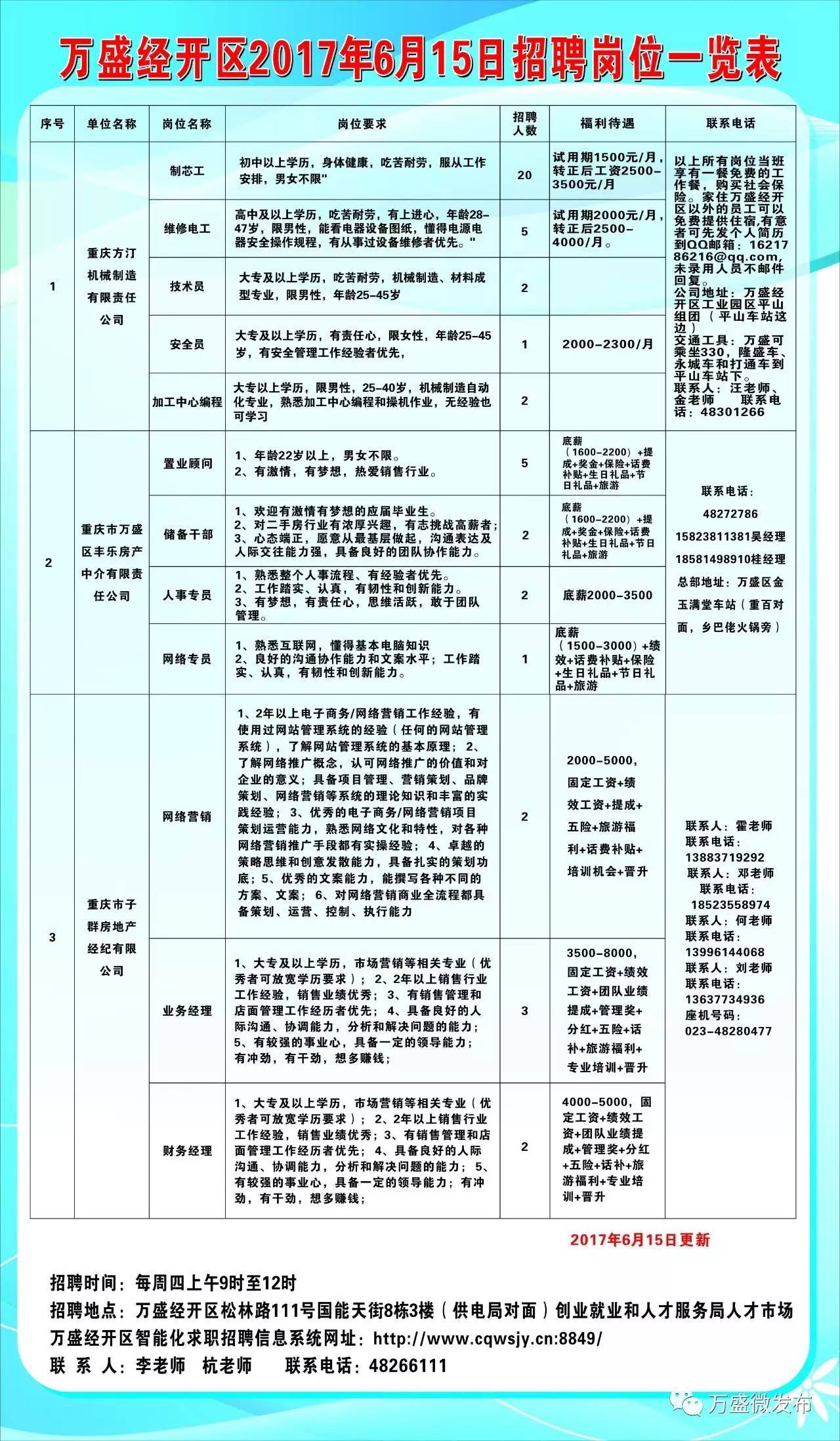 潍坊市科学技术局最新招聘概览