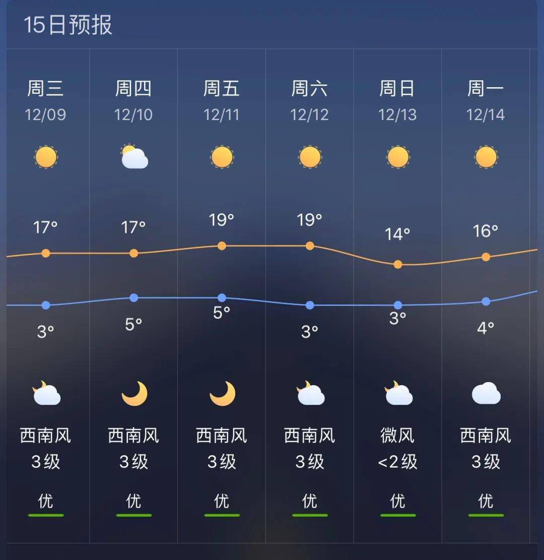 唐山镇天气预报更新通知