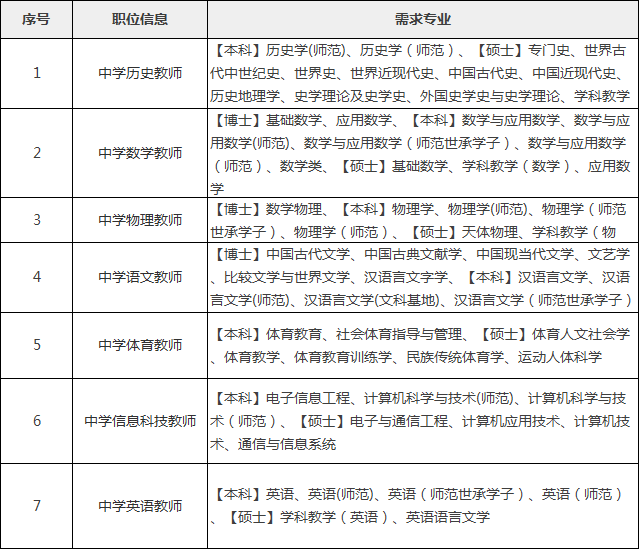 松江区初中招聘最新信息汇总