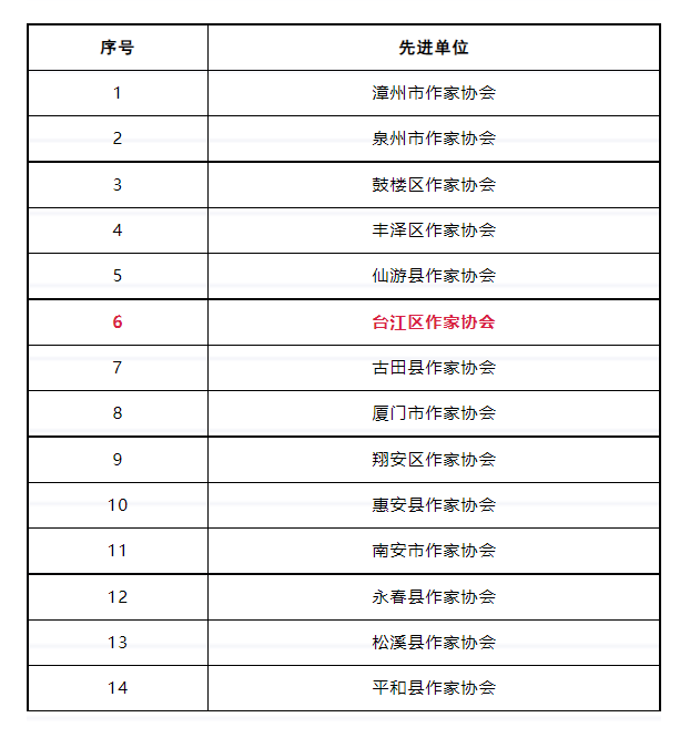 科尔沁左翼中旗级托养福利事业单位招聘启事