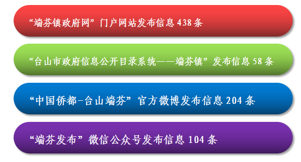 端芬镇最新招聘信息详解与相关内容探讨