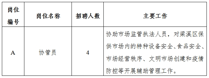 西固区市场监督管理局最新招聘启事概览