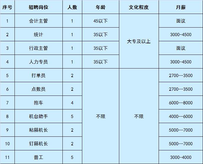 香河县小学招聘最新动态概览与未来展望