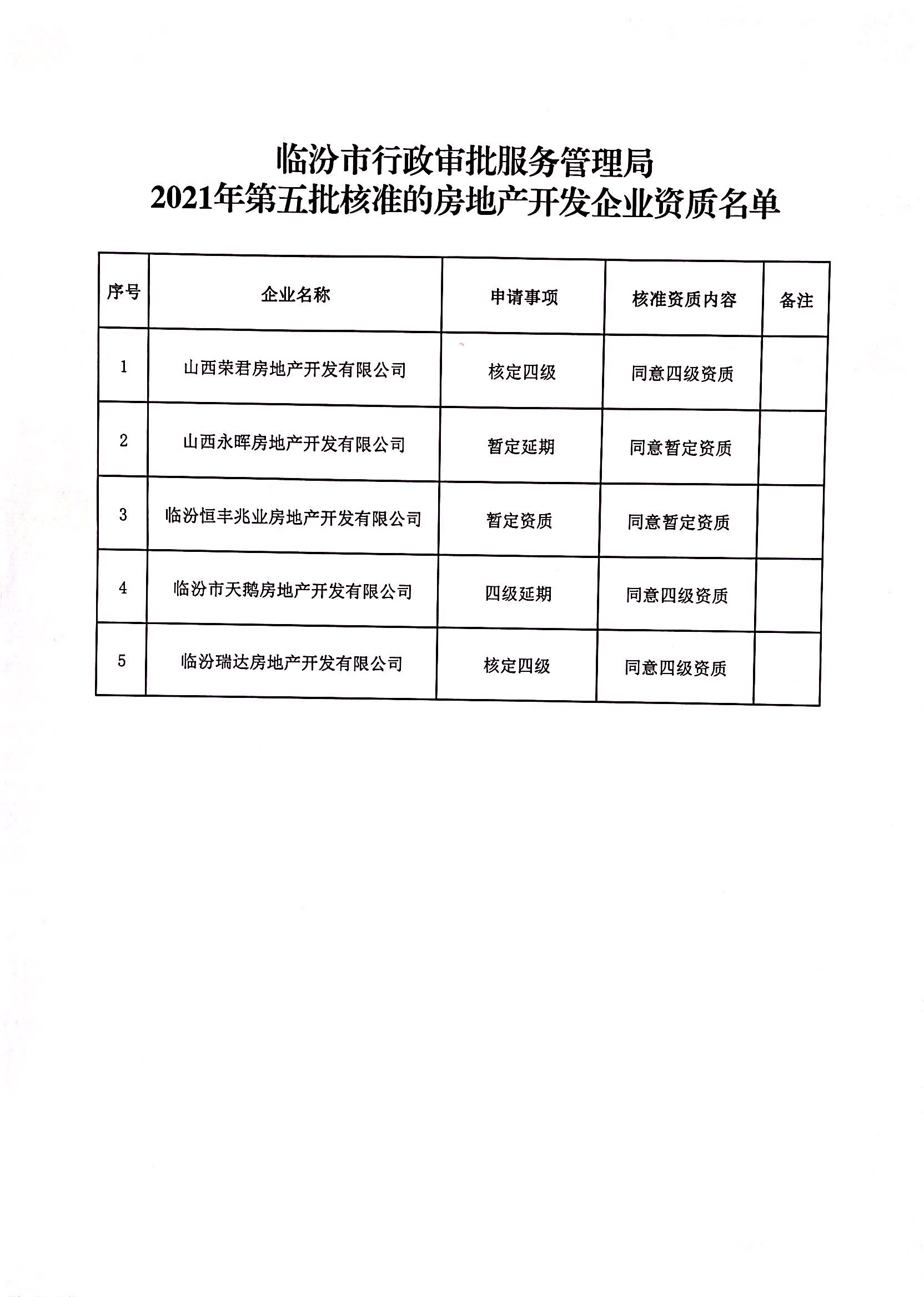 临汾市房产管理局最新发展规划概览