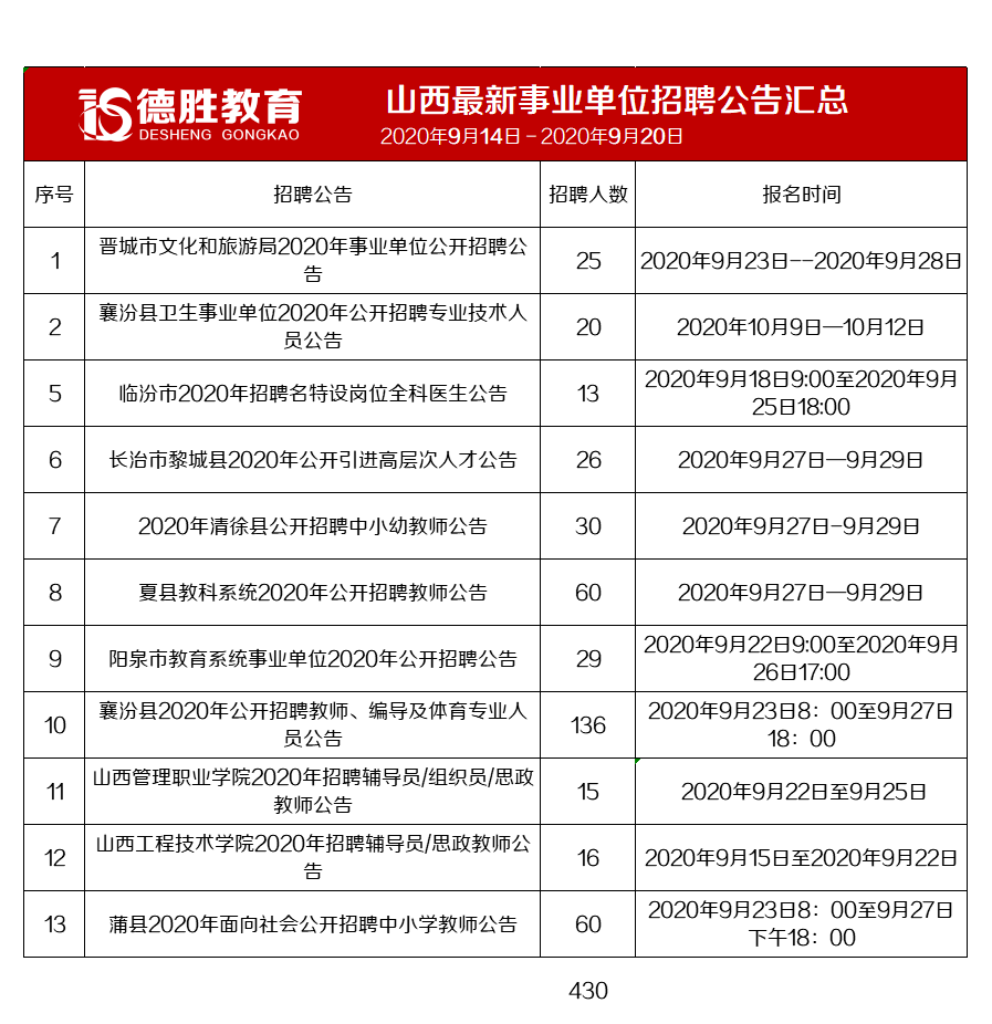 襄垣县文化局最新招聘信息与招聘细节全面解读