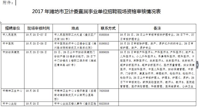 牧野区计划生育委员会招聘信息发布与职业机会深度探讨