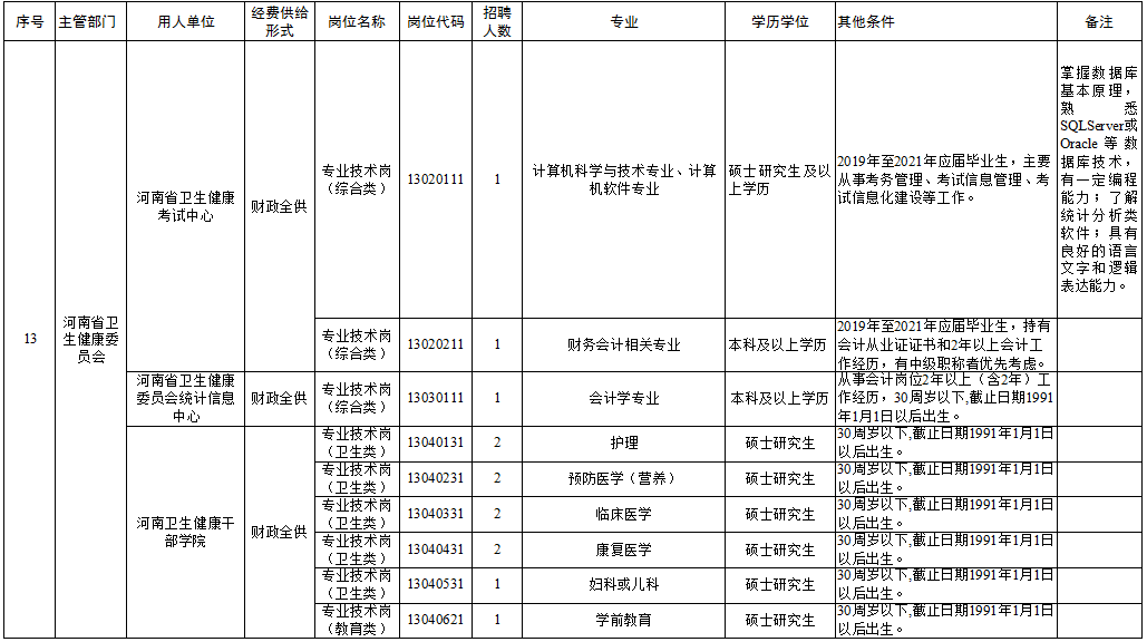 南市区托养福利事业单位最新招聘启事