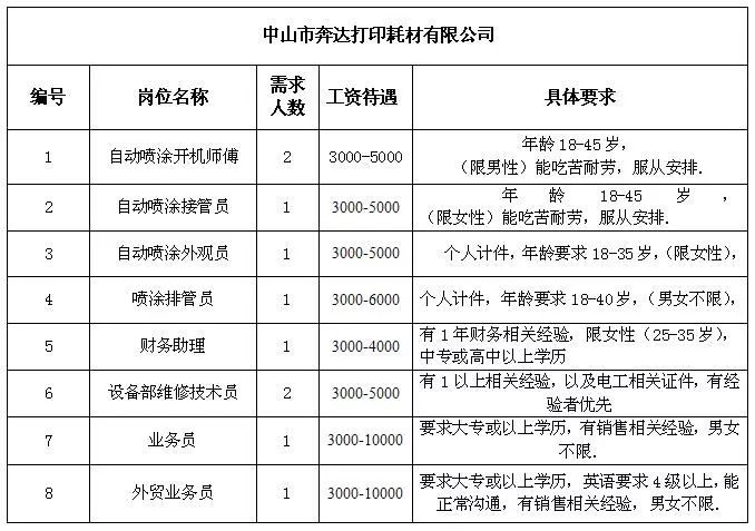 花甲乡最新招聘信息概览，涵盖全乡141个村