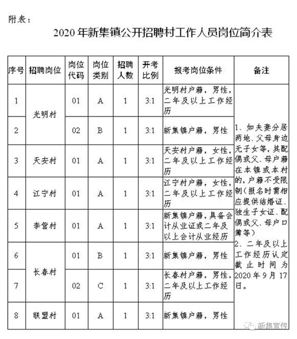 种畜厂虚拟村委会招聘公告全新发布