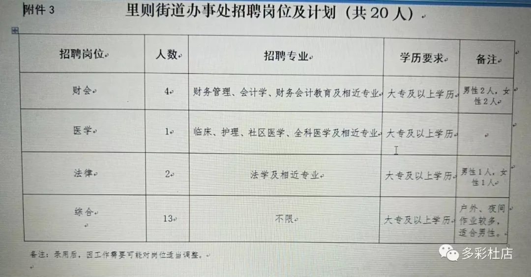 沙河口区财政局招聘启事，最新职位与要求全解析