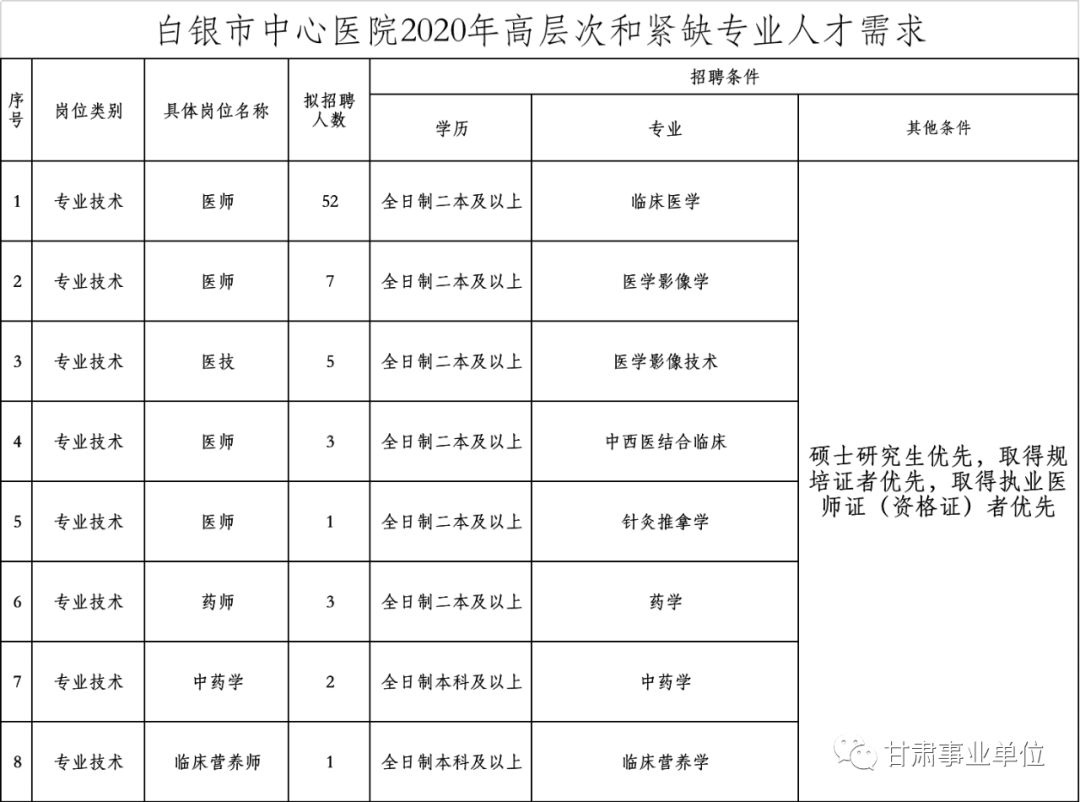 七里河区康复事业单位人事任命重塑团队力量，推动康复事业新发展