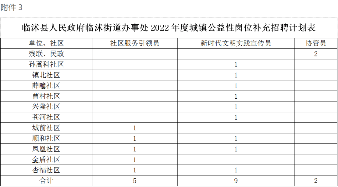 临沭县人民政府办公室最新招聘详解