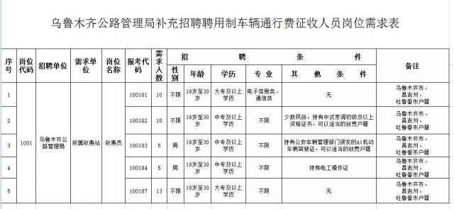 米东区公路运输管理事业单位招聘动态及解析报告