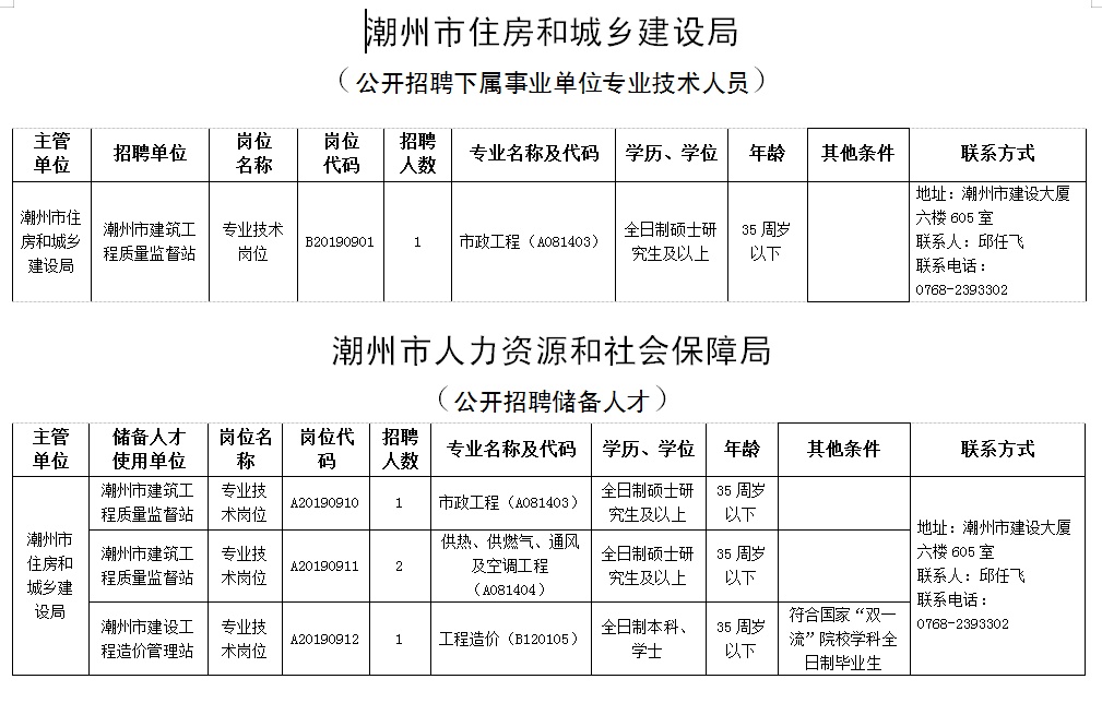 潮州市房产管理局最新招聘信息概览与解析