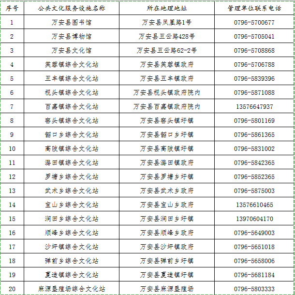 万安县文化广电体育旅游局新项目启动，助力文化体育事业蓬勃发展