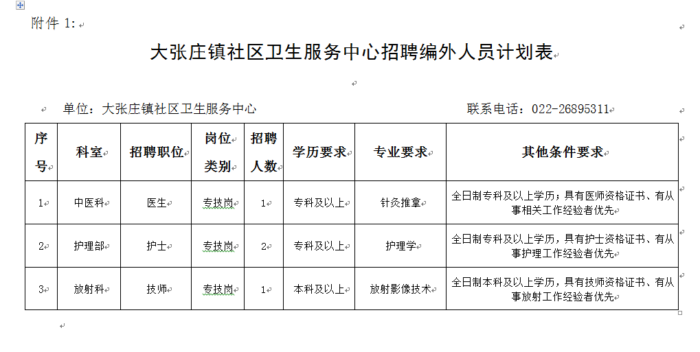 大张庄乡最新招聘信息全面解析