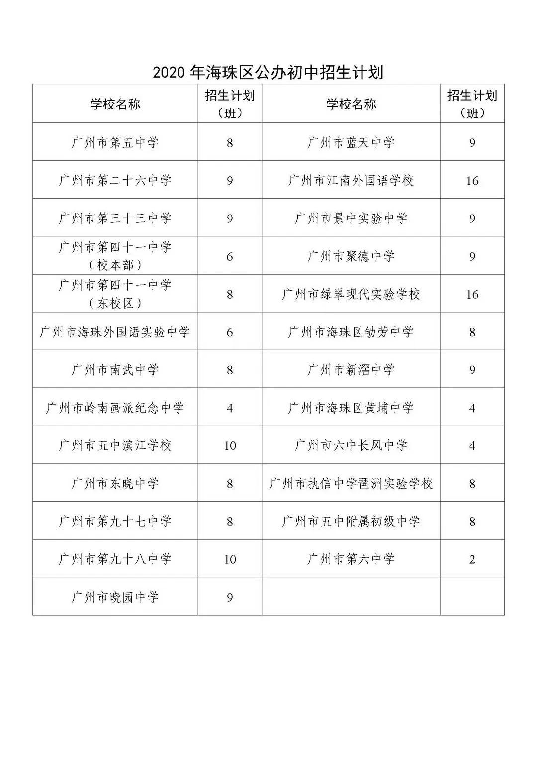 海珠区初中最新项目，迈向教育现代化的新篇章启动