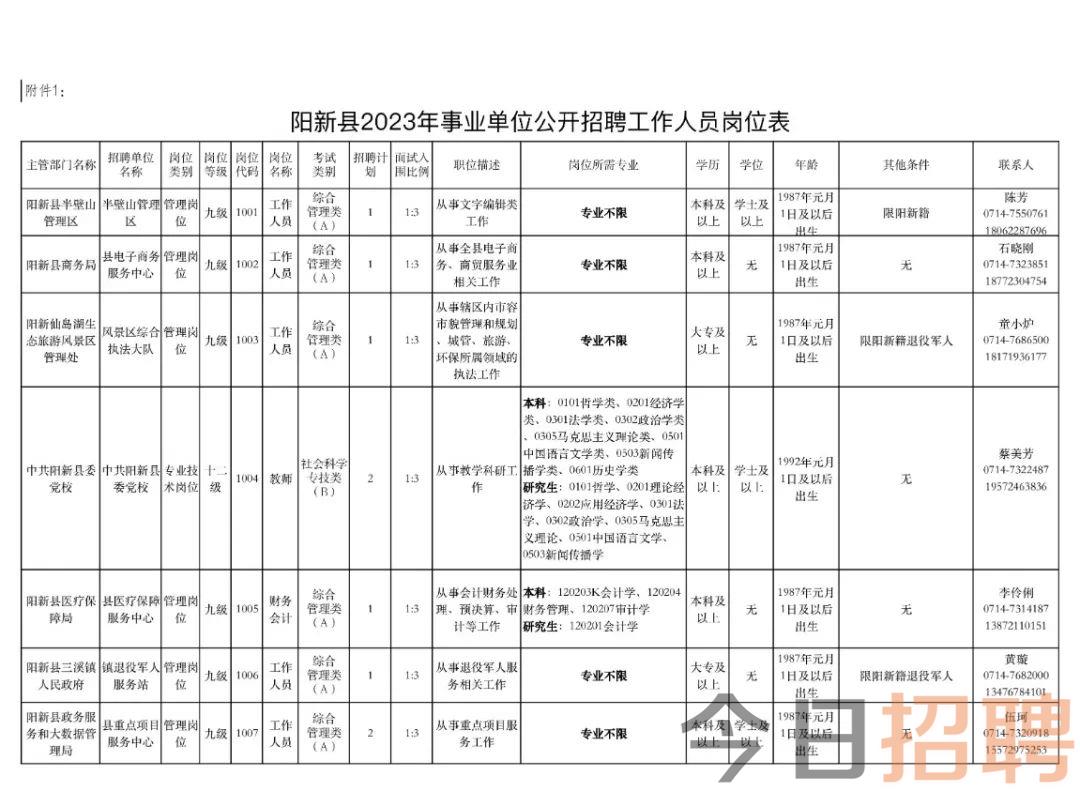 鄱阳县科学技术和工业信息化局招聘最新资讯详解