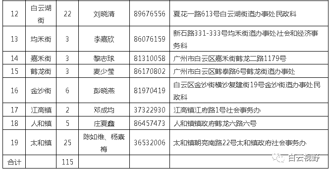 农大社区居委会最新招聘信息汇总