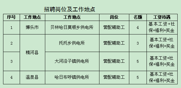 方正县计生委最新招聘与就业指导信息公告