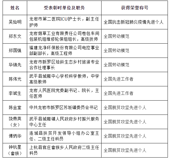 上杭县级公路维护监理事业单位人事任命最新动态