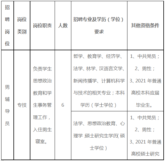 宁波市社会科学院最新招聘启事概览