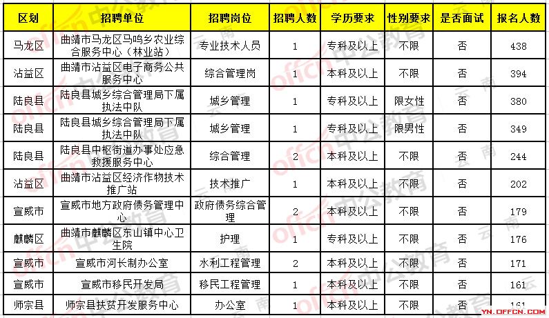 漾濞彝族自治县交通运输局最新招聘概览