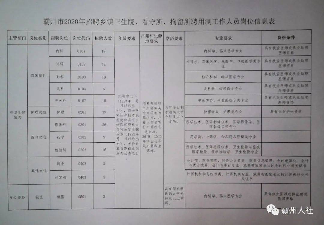 双塔街道最新招聘信息汇总