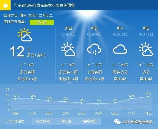 新达街道天气预报更新通知