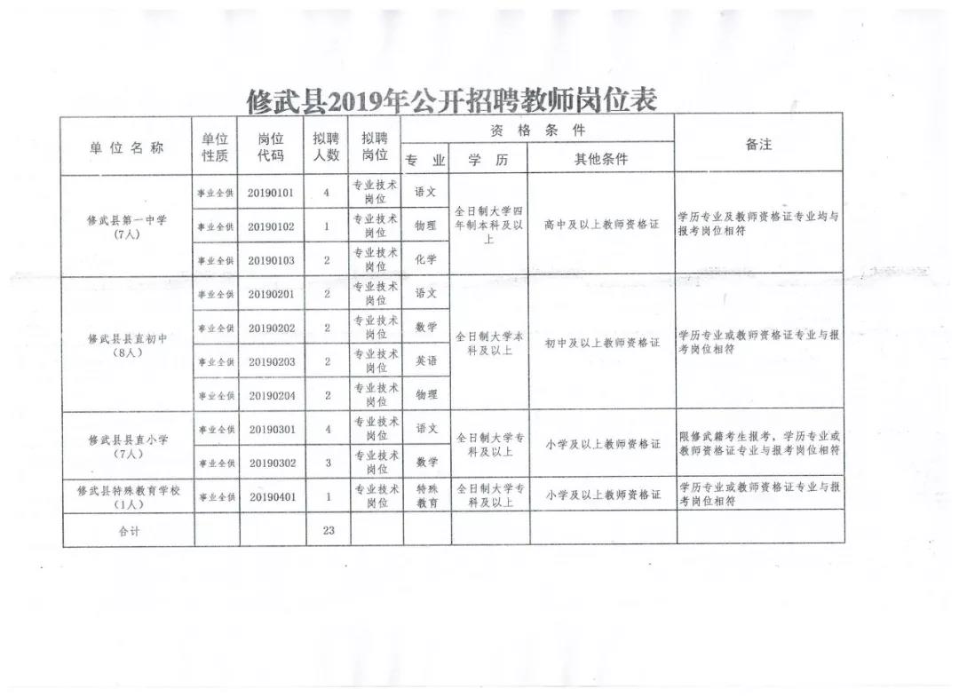 武威市民族事务委员会最新招聘公告概览