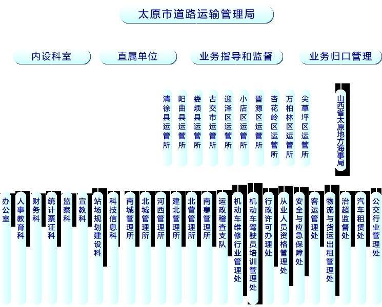 湖里区公路运输管理事业单位发展规划概览