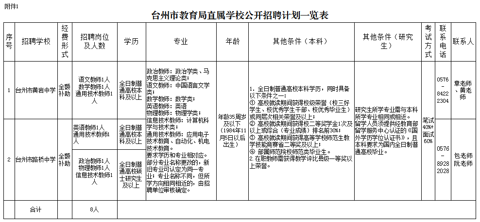 路桥区初中最新招聘概览