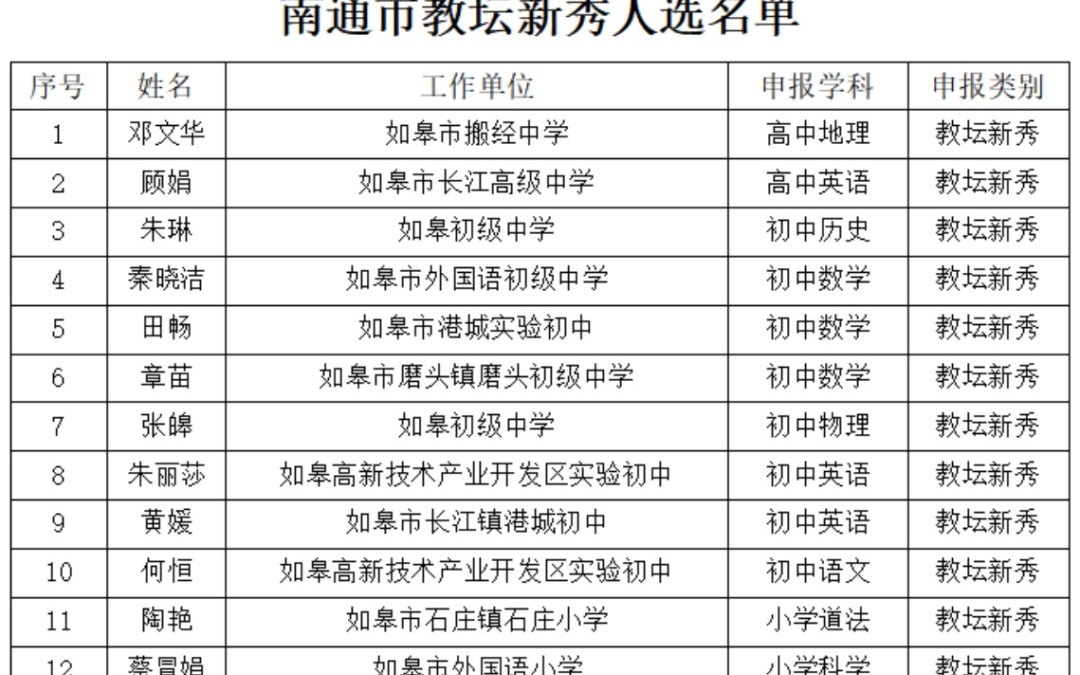 如皋市教育局最新发展规划概览