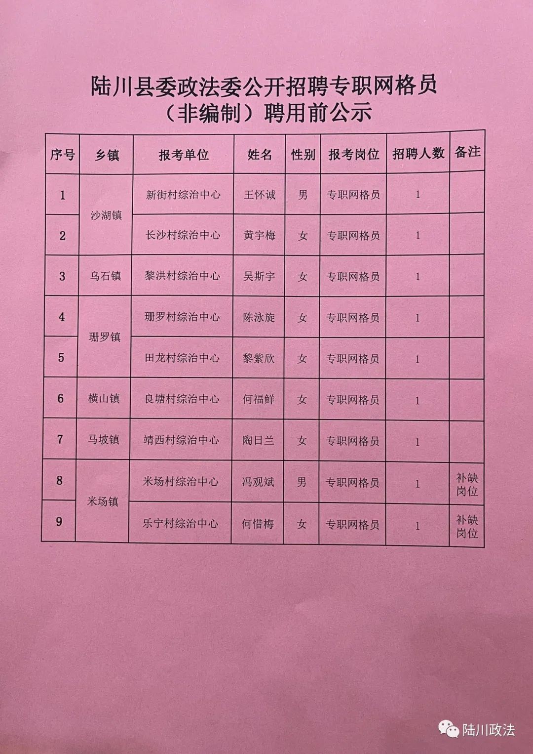 陆川县数据和政务服务局招聘公告及解读