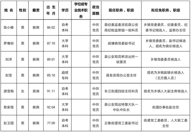 衡南县水利局人事任命揭晓，开启水利事业新篇章