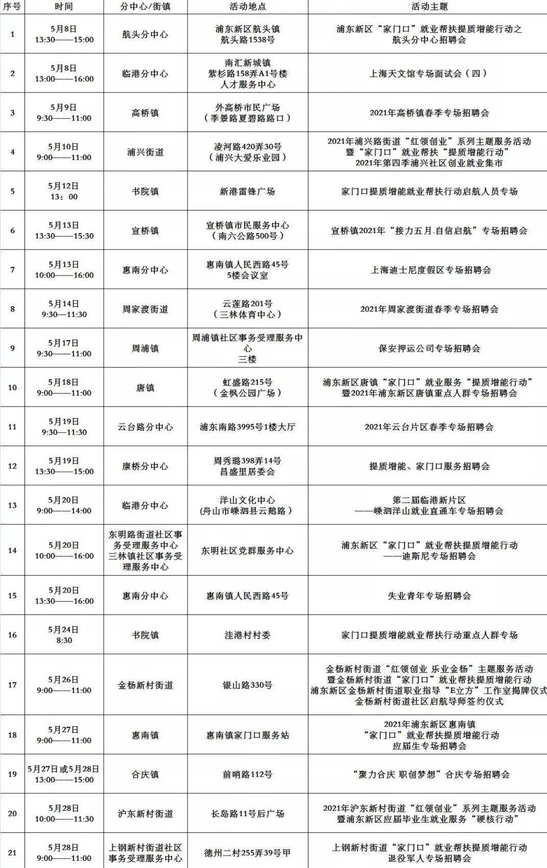 峨山彝族自治县公路维护监理事业单位最新招聘信息公告