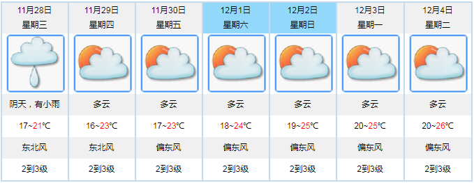 灰墩最新天气预报