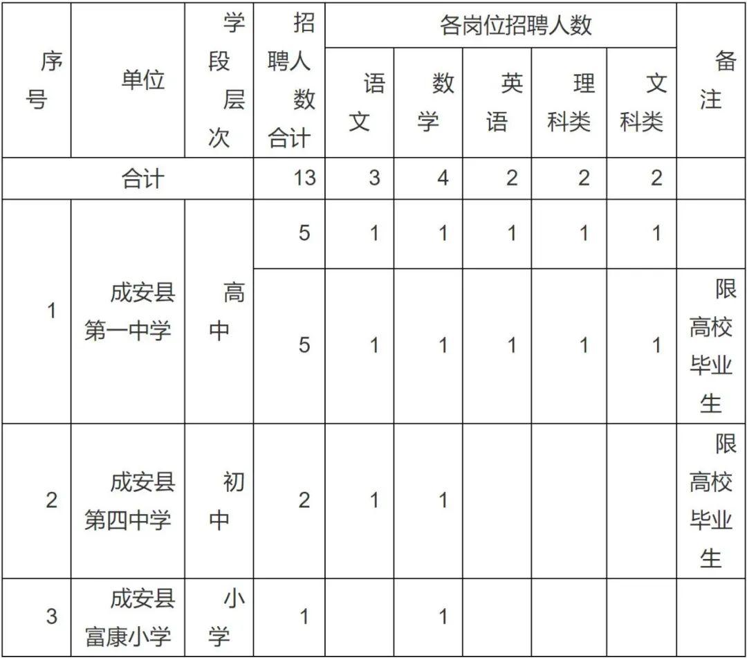 成安县文化局及关联单位最新招聘信息