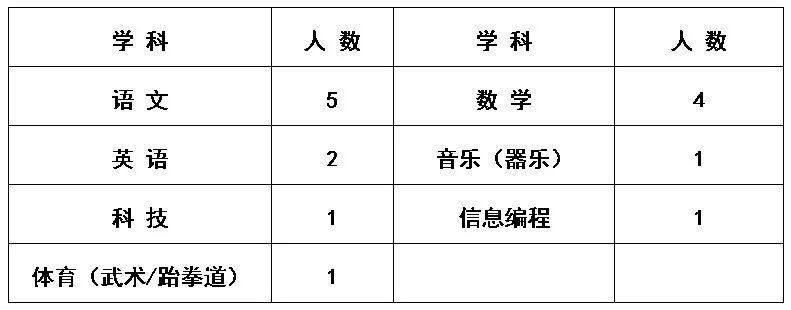 浏阳市小学最新招聘启事概览