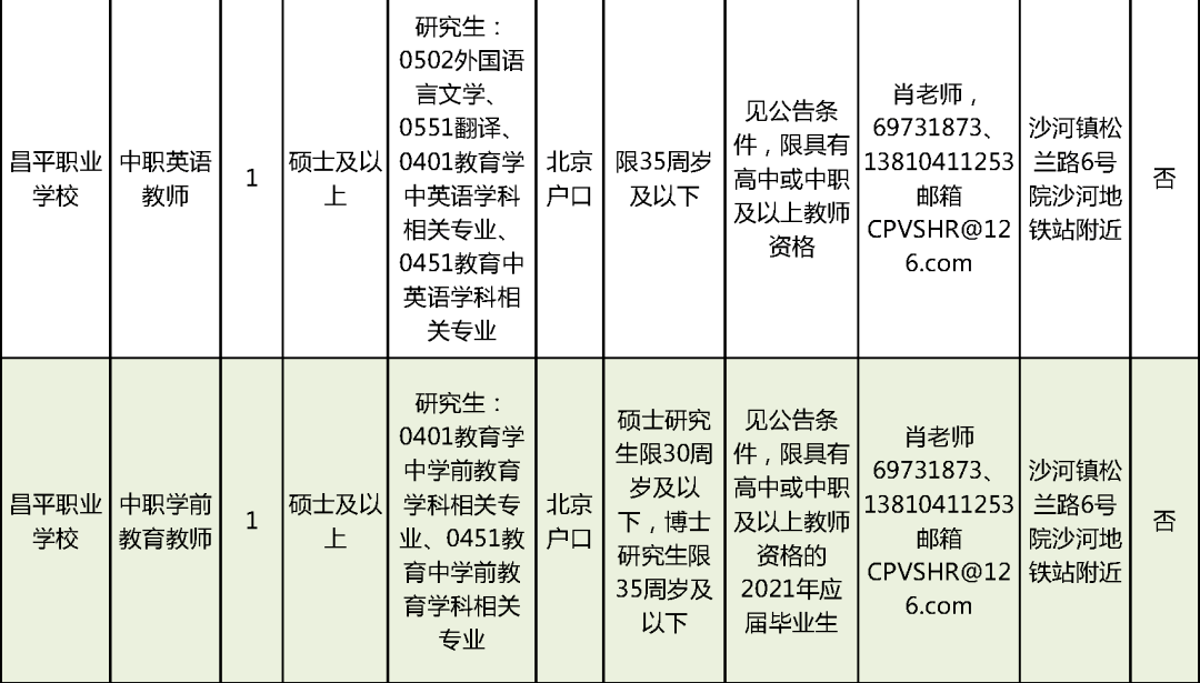 心神不宁的郎 第2页