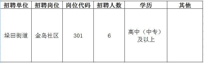 鹤峰县初中最新招聘信息汇总