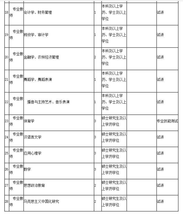 赫章县初中最新招聘信息概览